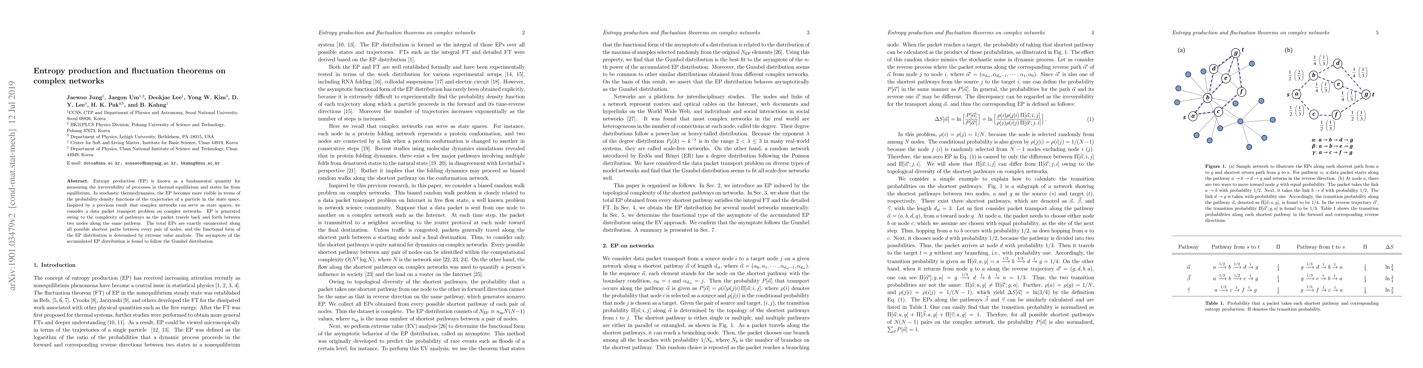 Thumbnail for Entropy production and fluctuation theorems on complex networks