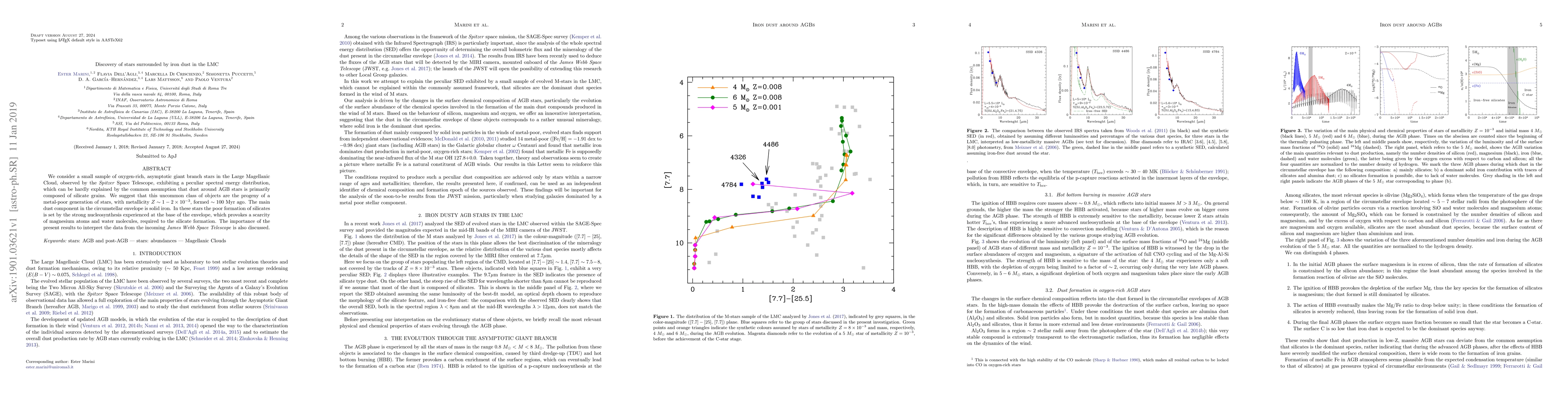 Thumbnail for Discovery of stars surrounded by iron dust in the LMC