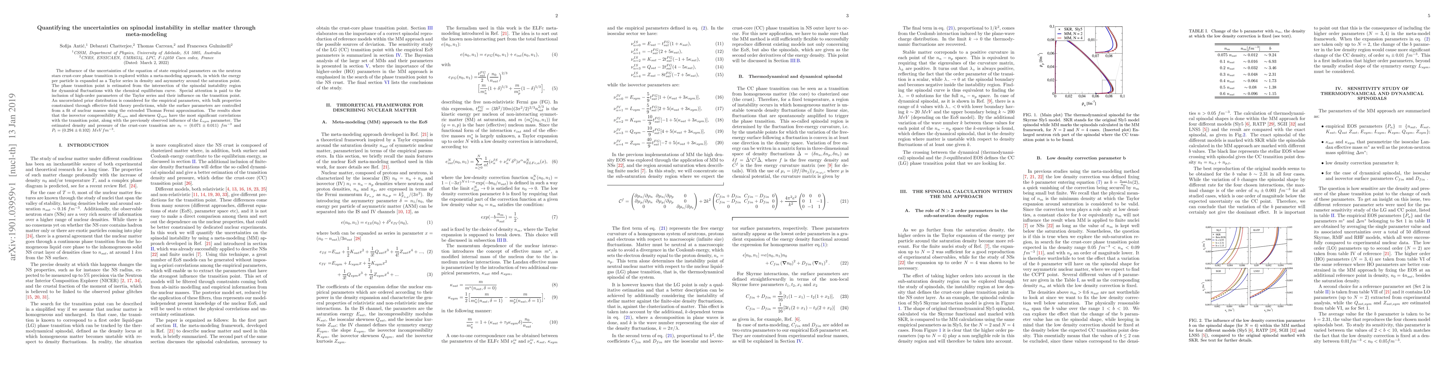 Thumbnail for Quantifying the uncertainties on spinodal instability in stellar matter
  through meta-modeling