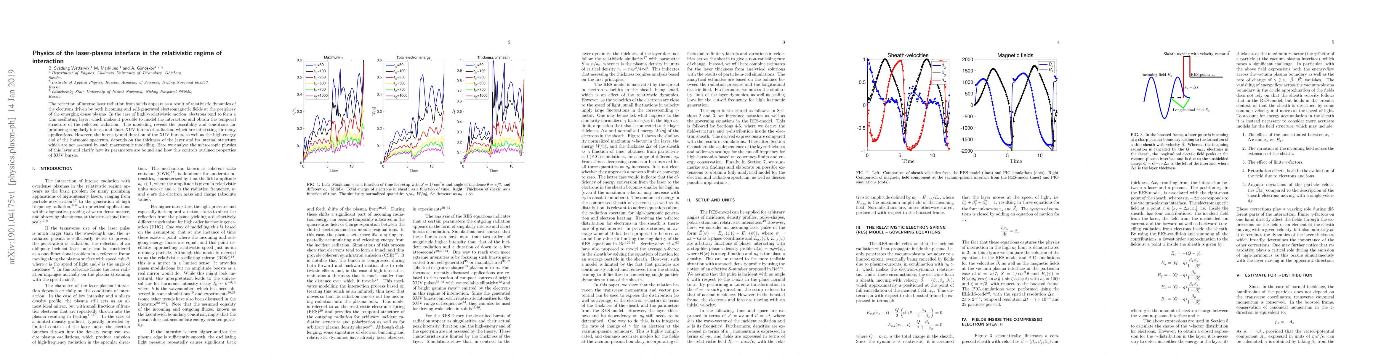 Thumbnail for Physics of the laser-plasma interface in the relativistic regime of
  interaction