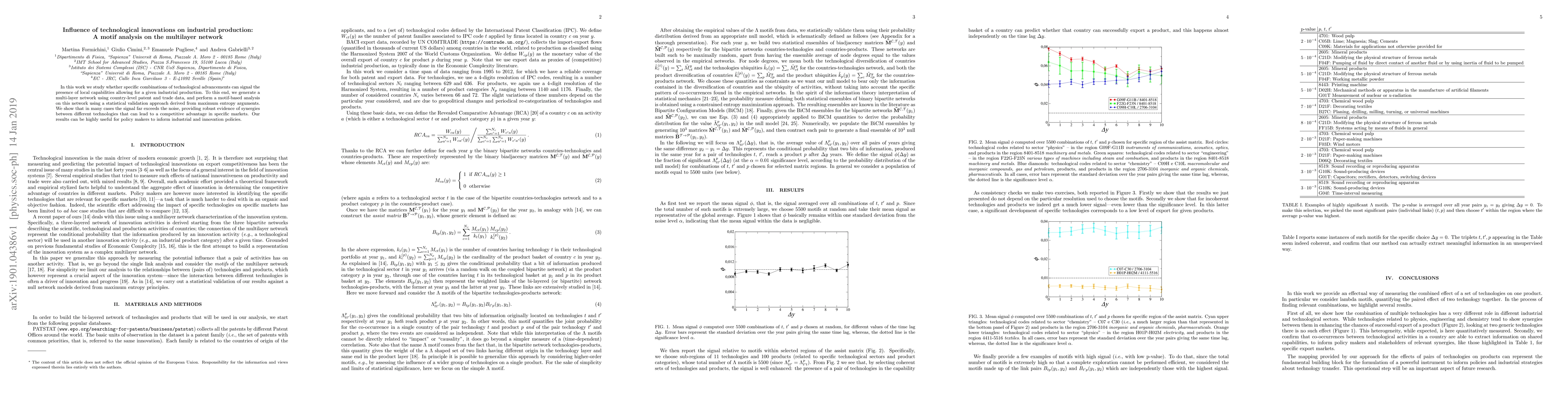 Thumbnail for Influence of technological innovations on industrial production: A motif
  analysis on the multilayer network