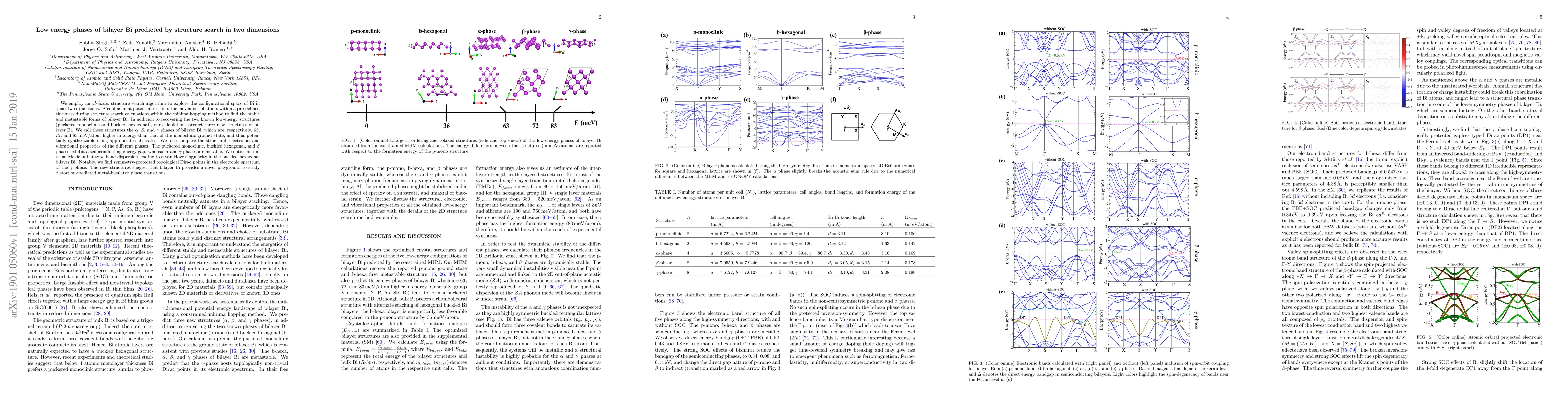 Thumbnail for Low energy phases of bilayer Bi predicted by structure search in two
  dimensions