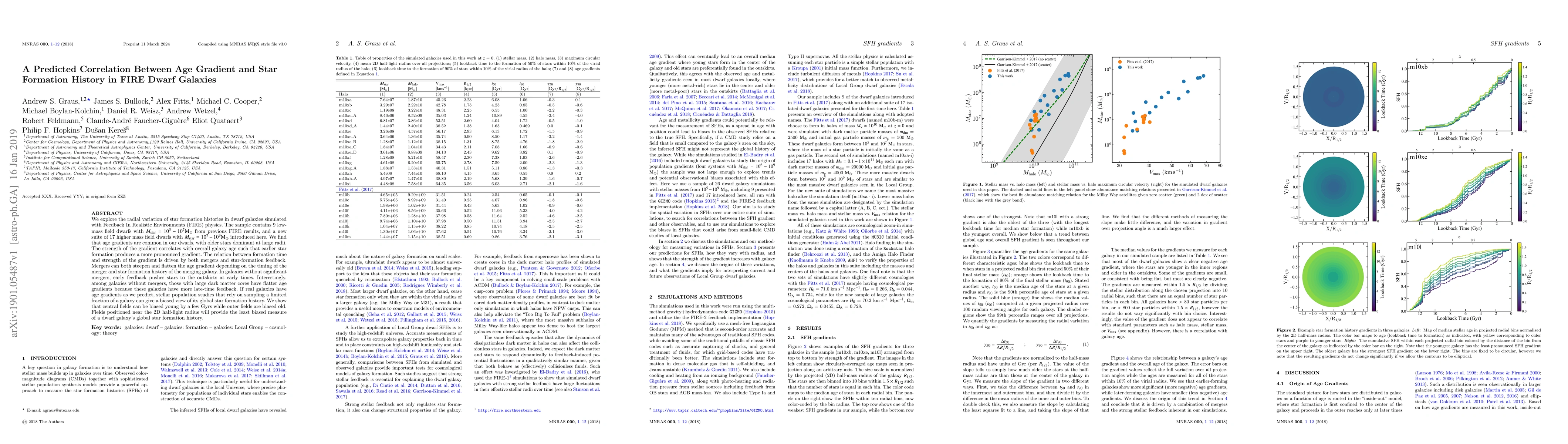 Thumbnail for A Predicted Correlation Between Age Gradient and Star Formation History
  in FIRE Dwarf Galaxies