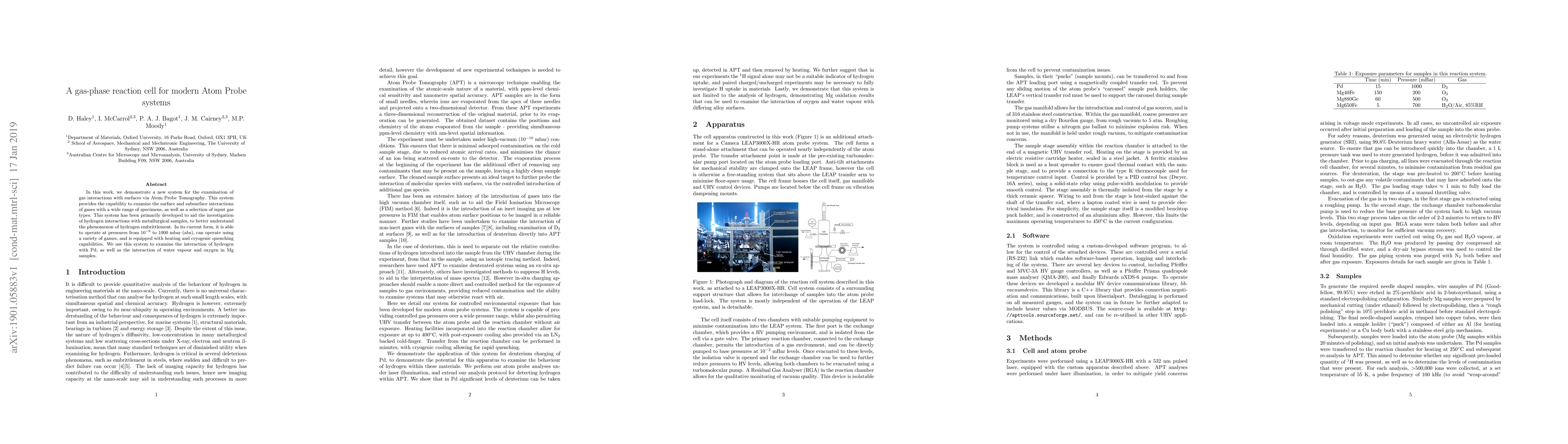 Thumbnail for A gas-phase reaction cell for modern Atom Probe systems