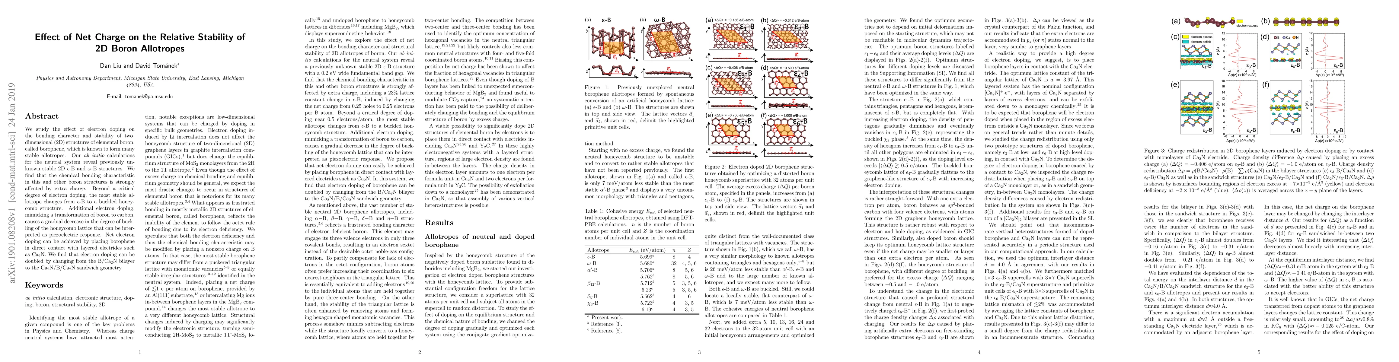 Thumbnail for Effect of Net Charge on the Relative Stability of 2D Boron Allotropes