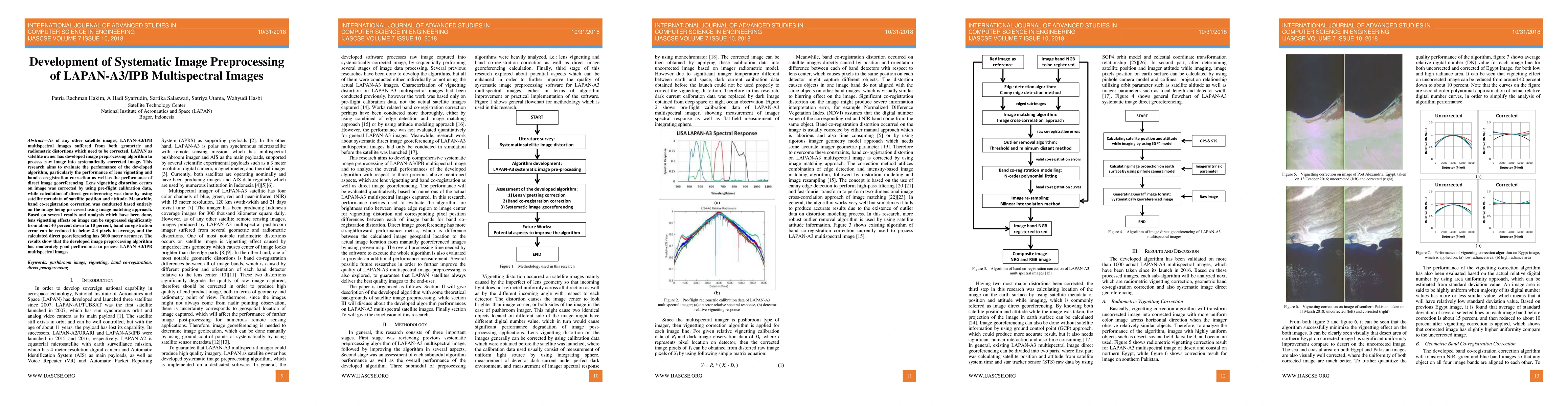 Thumbnail for Development of Systematic Image Preprocessing of LAPAN-A3/IPB
  Multispectral Images