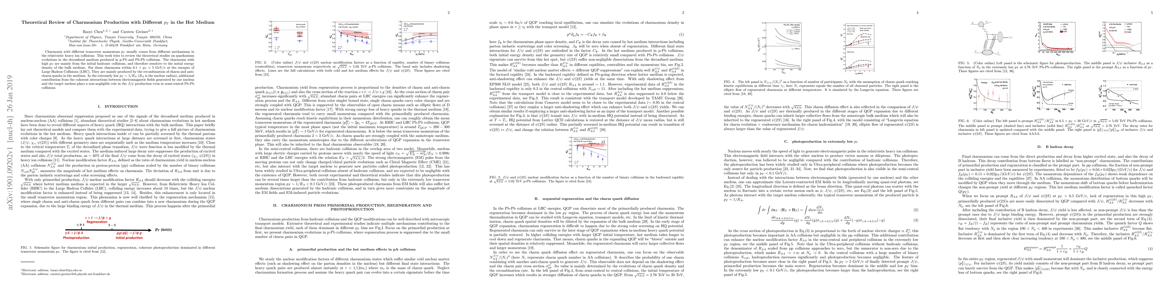 Thumbnail for Theoretical Review of Charmonium Production with Different $p_T$ in the
  Hot Medium
