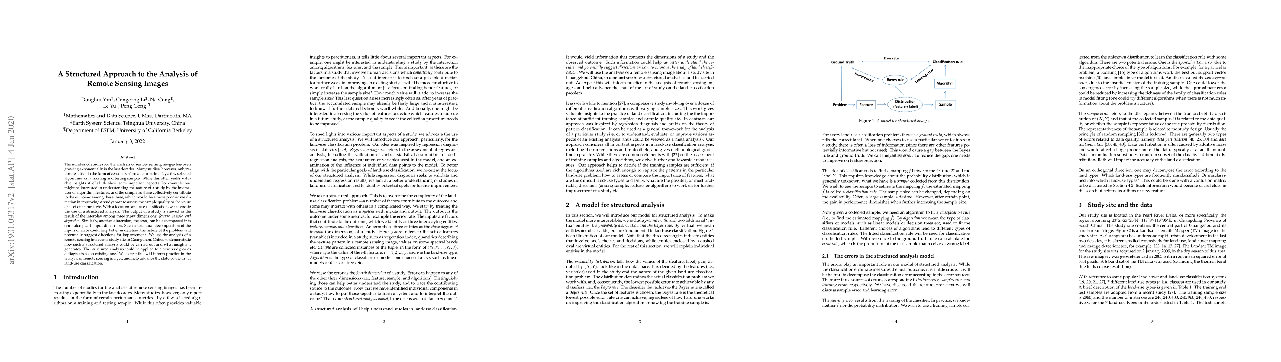 Thumbnail for A Structured Approach to the Analysis of Remote Sensing Images