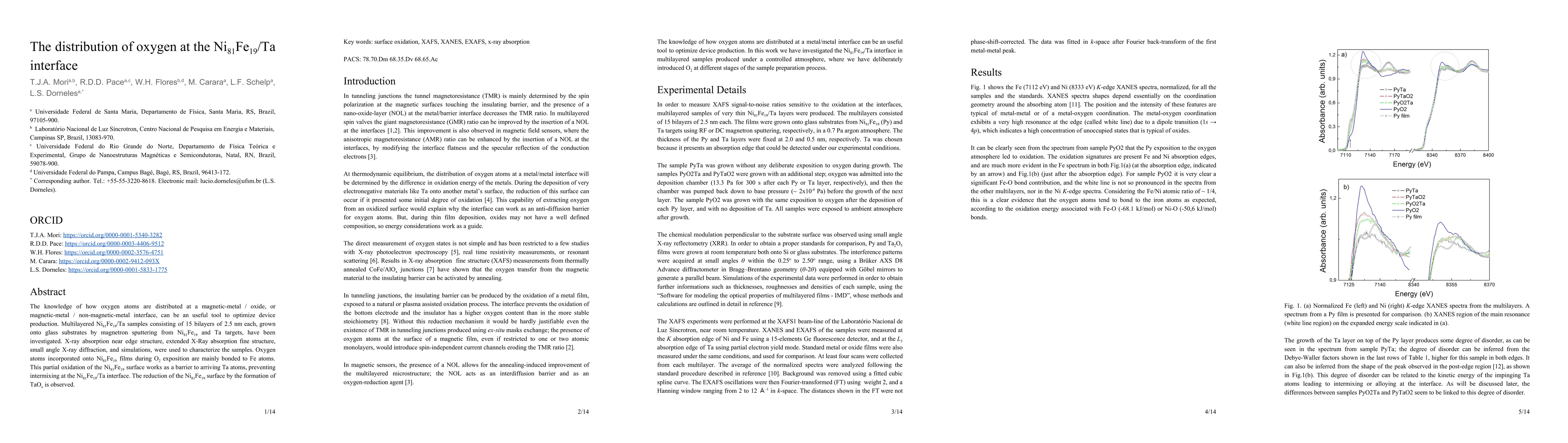 Thumbnail for The distribution of oxygen at the Ni81Fe19/Ta interface