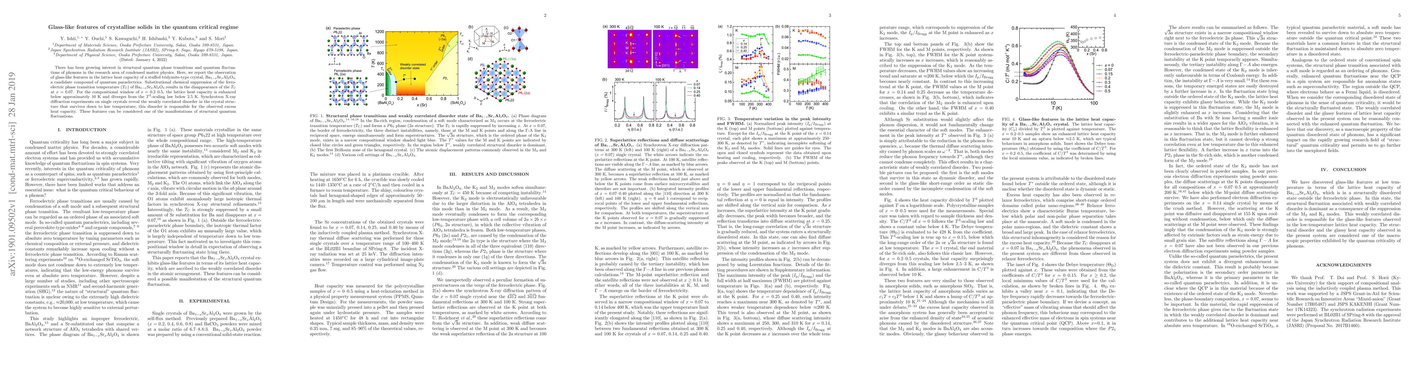 Thumbnail for Glass-like features of crystalline solids in the quantum critical regime