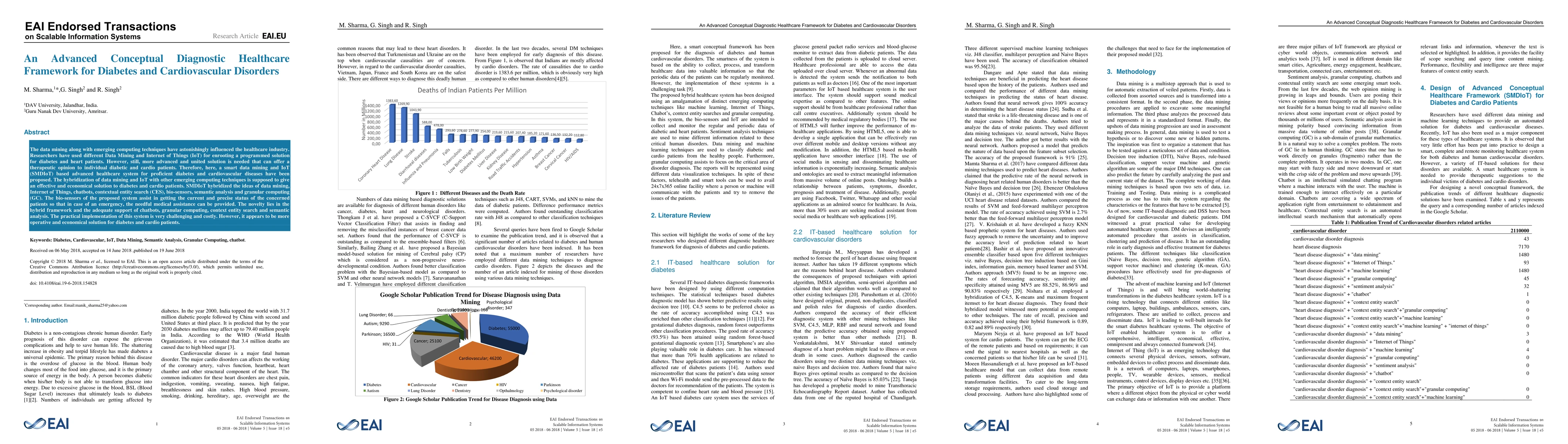 Thumbnail for An Advanced Conceptual Diagnostic Healthcare Framework for Diabetes and
  Cardiovascular Disorders