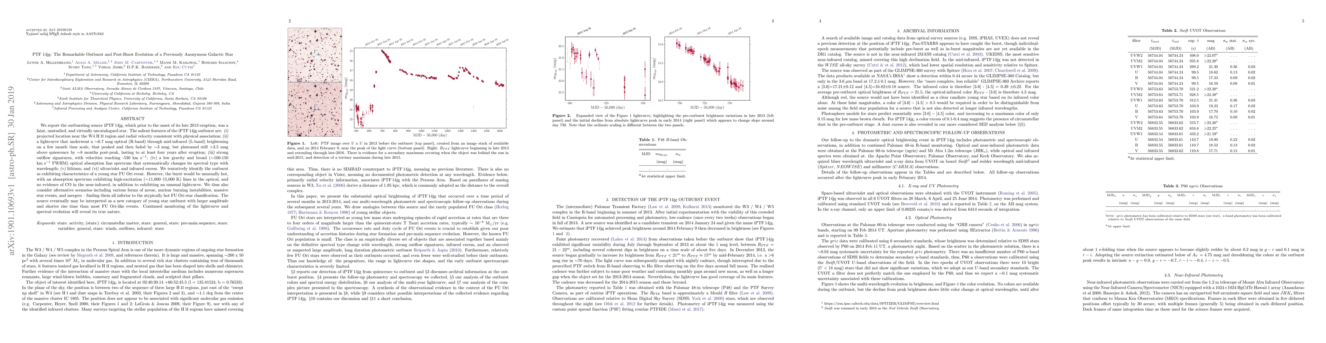 Thumbnail for PTF 14jg: The Remarkable Outburst and Post-Burst Evolution of a
  Previously Anonymous Galactic Star