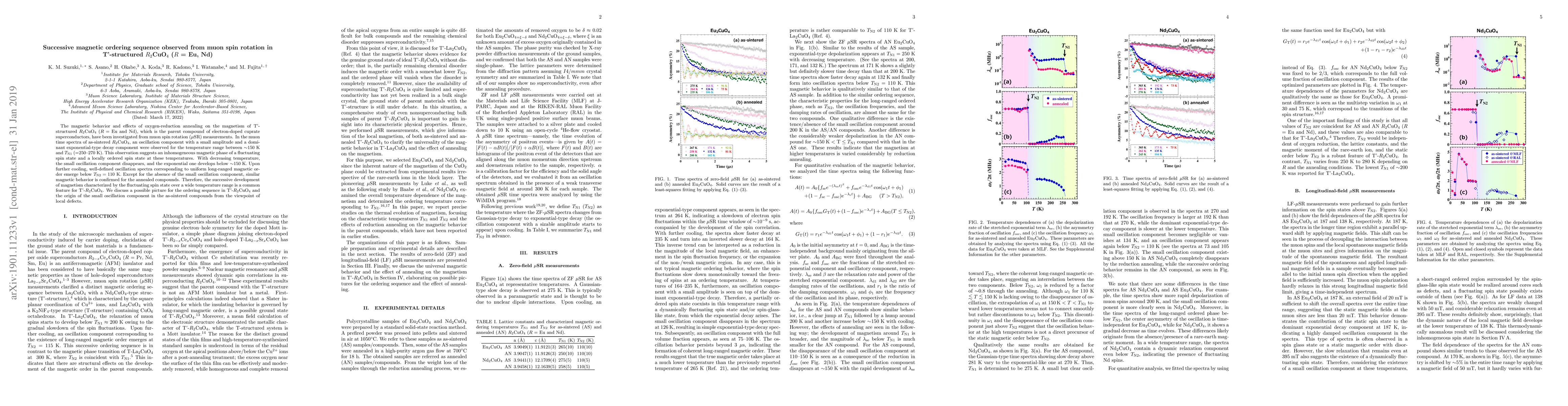 Thumbnail for Successive magnetic ordering sequence observed from muon spin rotation
  in T'-structured R2CuO4 (R = Eu, Nd)