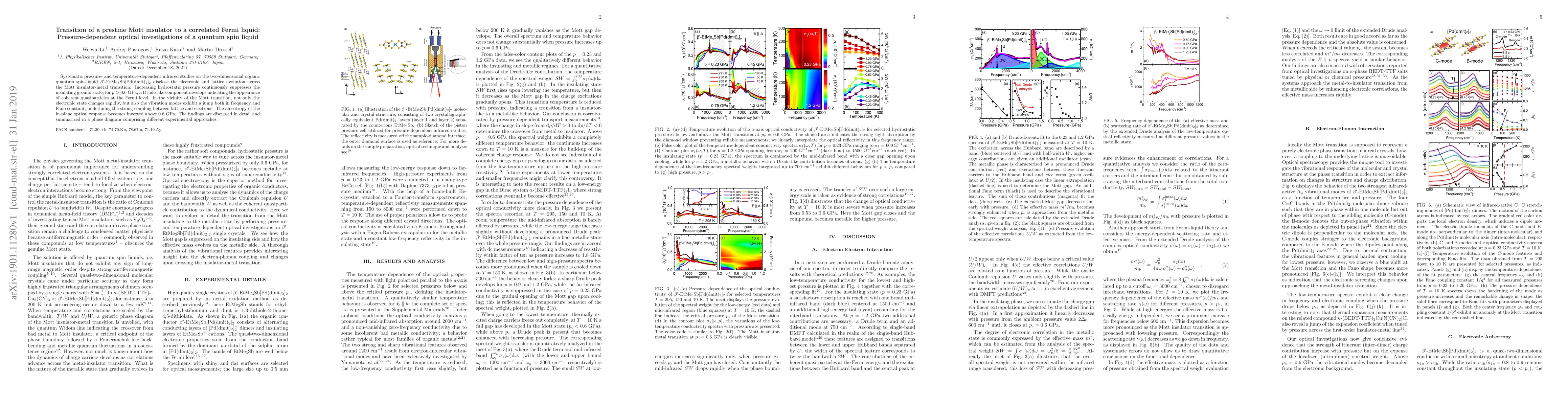 Thumbnail for Transition of a prestine Mott insulator to a correlated Fermi liquid:
  Pressure-dependent optical investigations of a quantum spin liquid