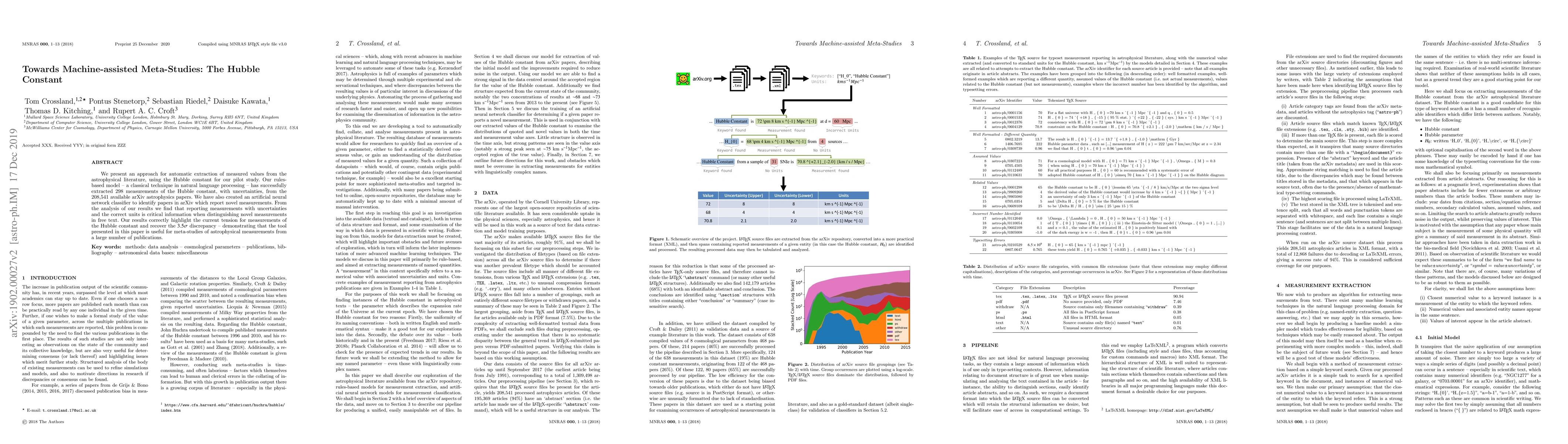 Thumbnail for Towards Machine-assisted Meta-Studies: The Hubble Constant