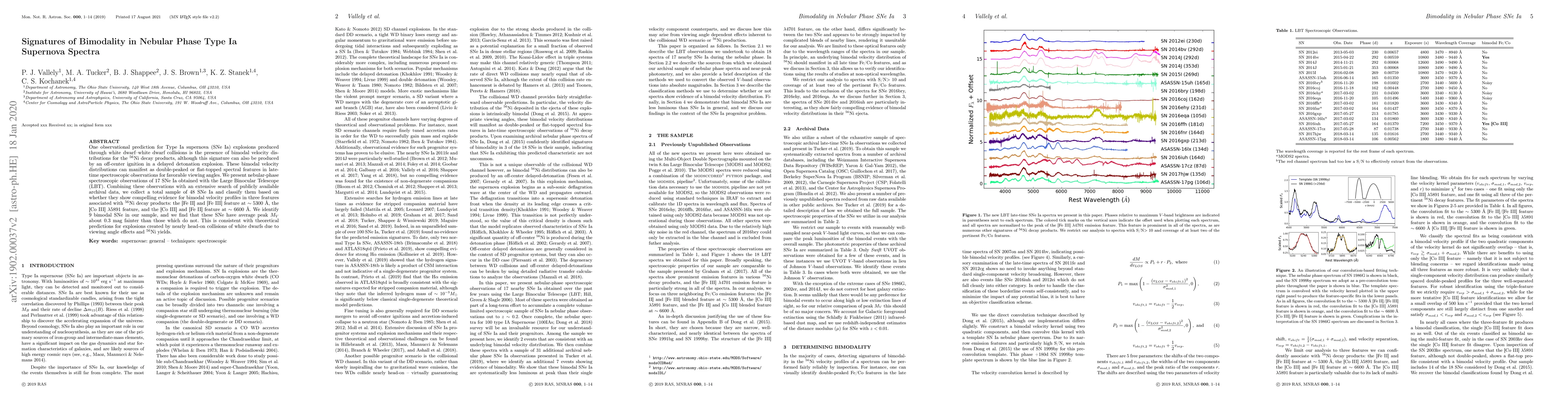 Thumbnail for Signatures of Bimodality in Nebular Phase Type Ia Supernova Spectra