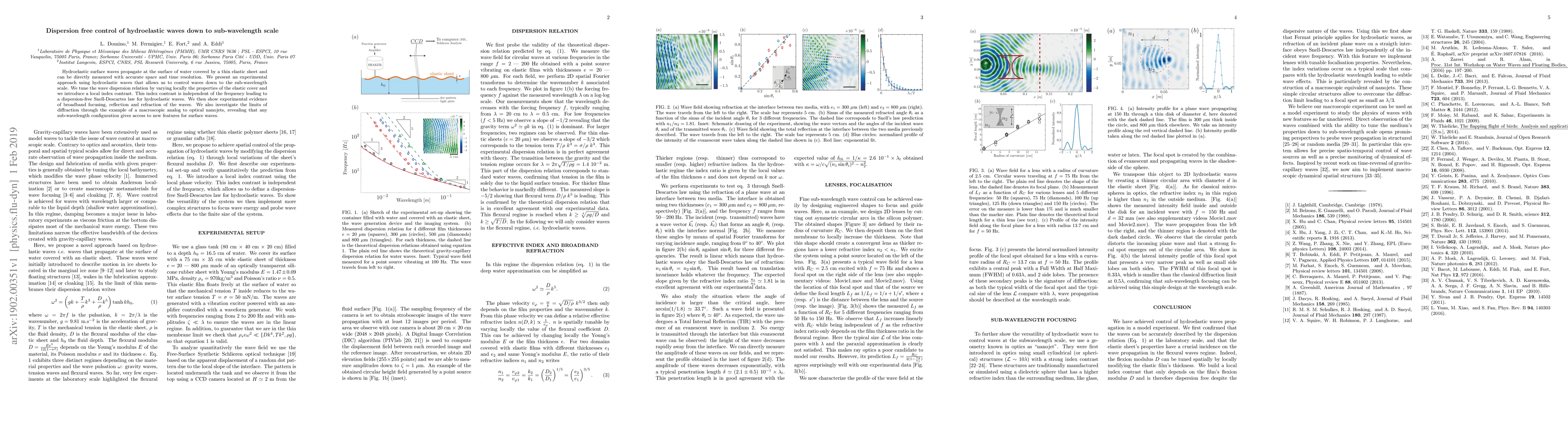 Thumbnail for Dispersion free control of hydroelastic waves down to sub-wavelength
  scale