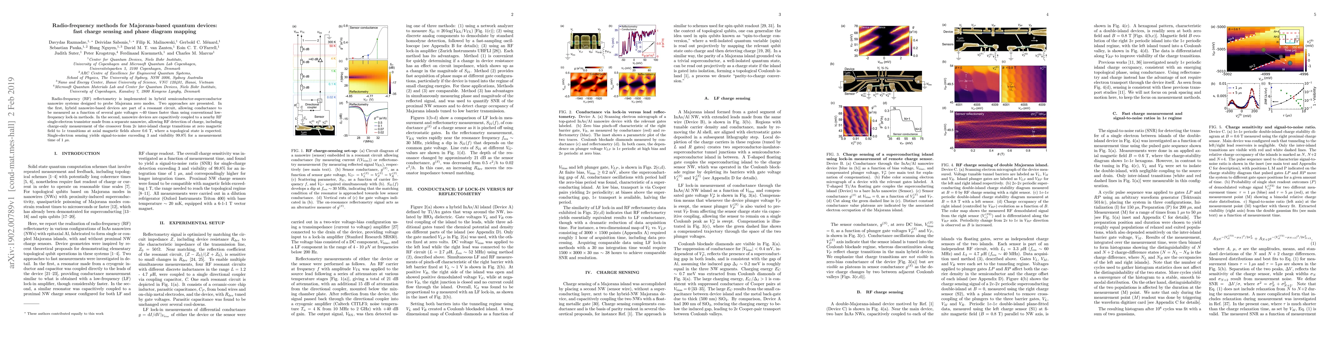 Thumbnail for Radio-frequency methods for Majorana-based quantum devices: fast charge
  sensing and phase diagram mapping