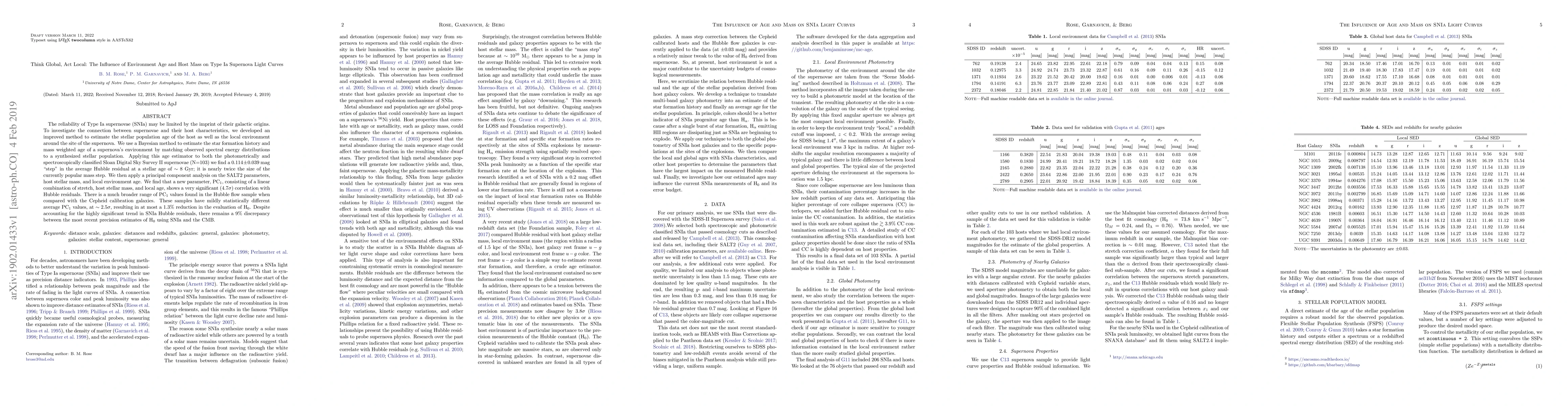 Thumbnail for Think Global, Act Local: The Influence of Environment Age and Host Mass
  on Type Ia Supernova Light Curves