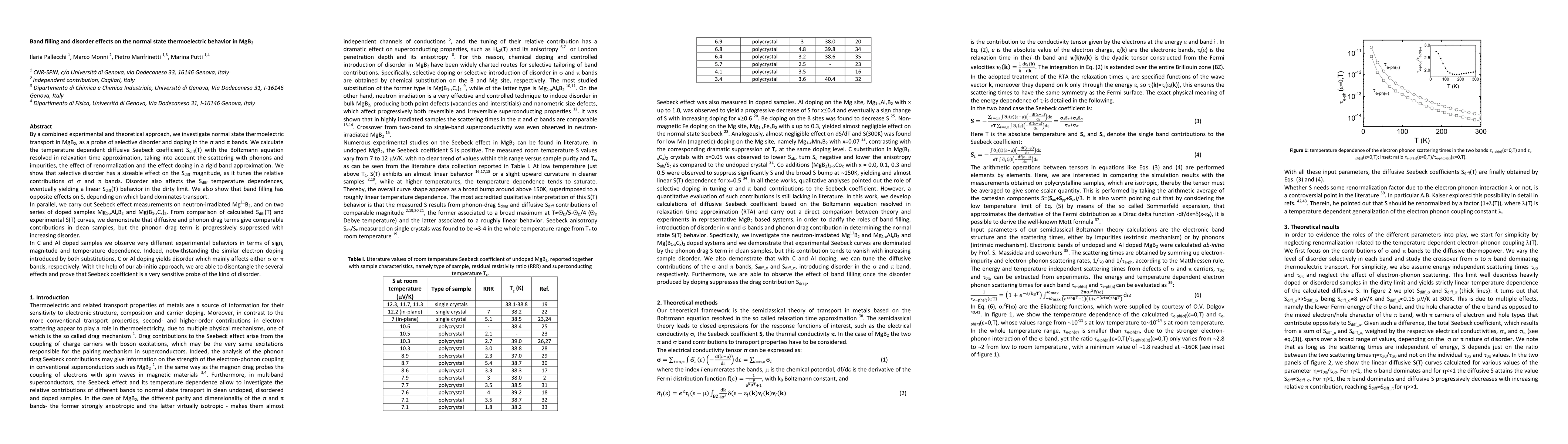 Thumbnail for Band filling and disorder effects on the normal state thermoelectric
  behavior in MgB2