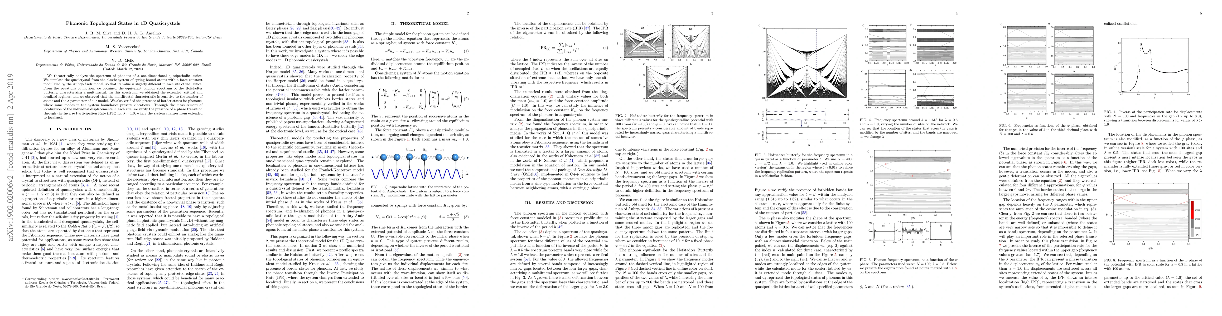 Thumbnail for Phononic Topological States in 1D Quasicrystals