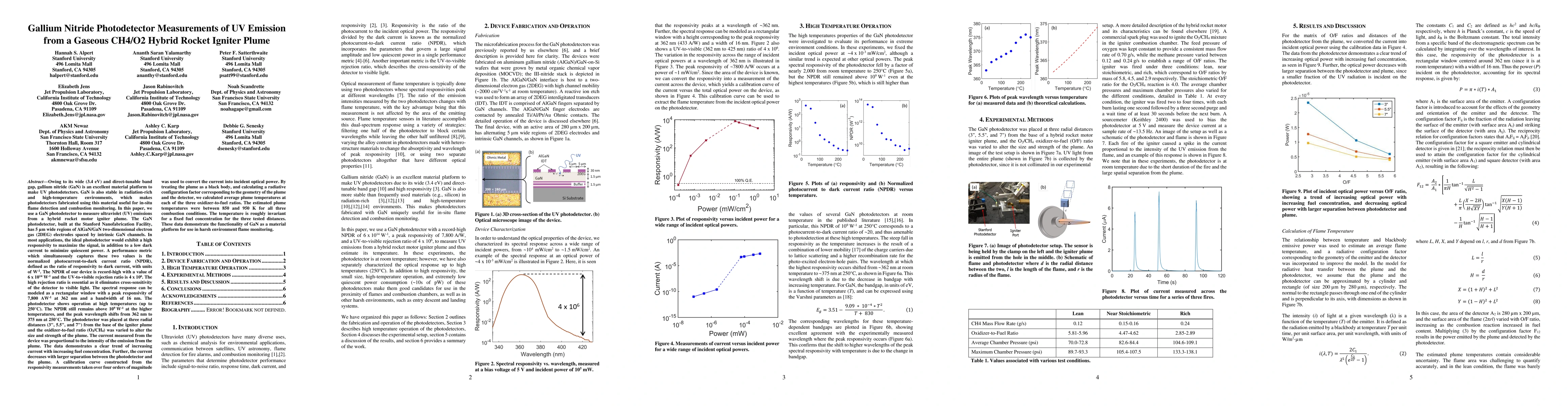 Thumbnail for Gallium Nitride Photodetector Measurements of UV Emission from a Gaseous
  CH4/O2 Hybrid Rocket Igniter Plume