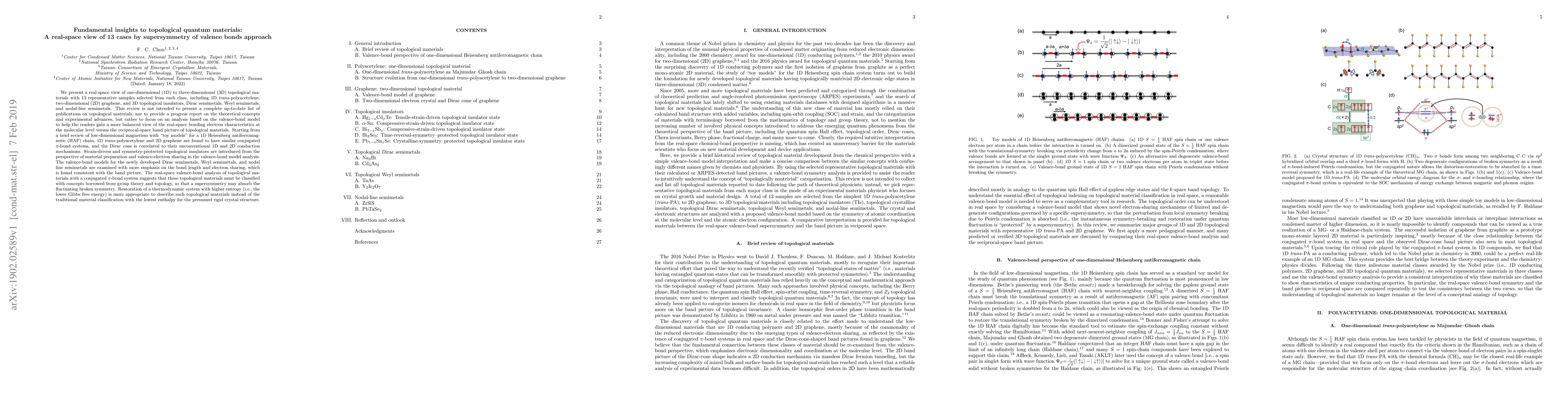 Thumbnail for Fundamental insights to topological quantum materials: A real-space view
  of 13 cases by supersymmetry of valence bonds approach