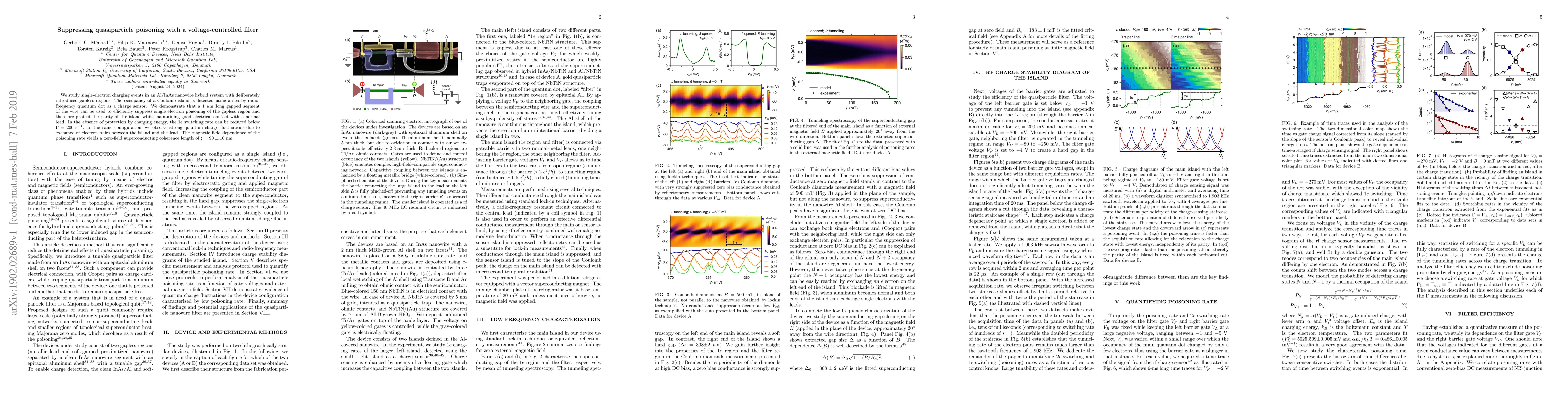 Thumbnail for Suppressing quasiparticle poisoning with a voltage-controlled filter