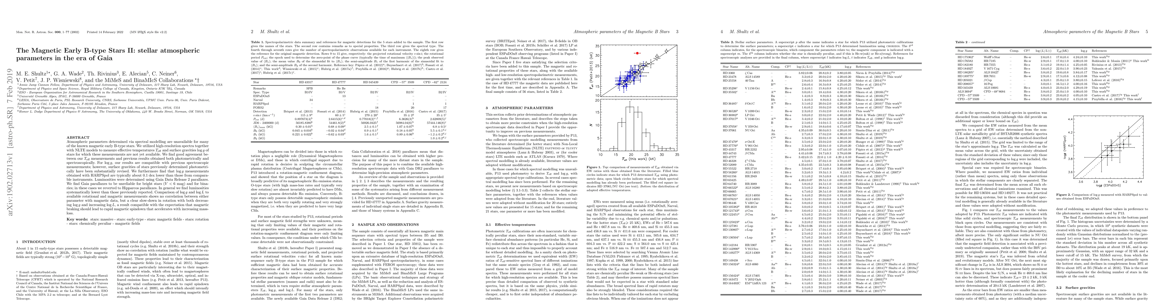 Thumbnail for The Magnetic Early B-type Stars II: stellar atmospheric parameters in
  the era of Gaia