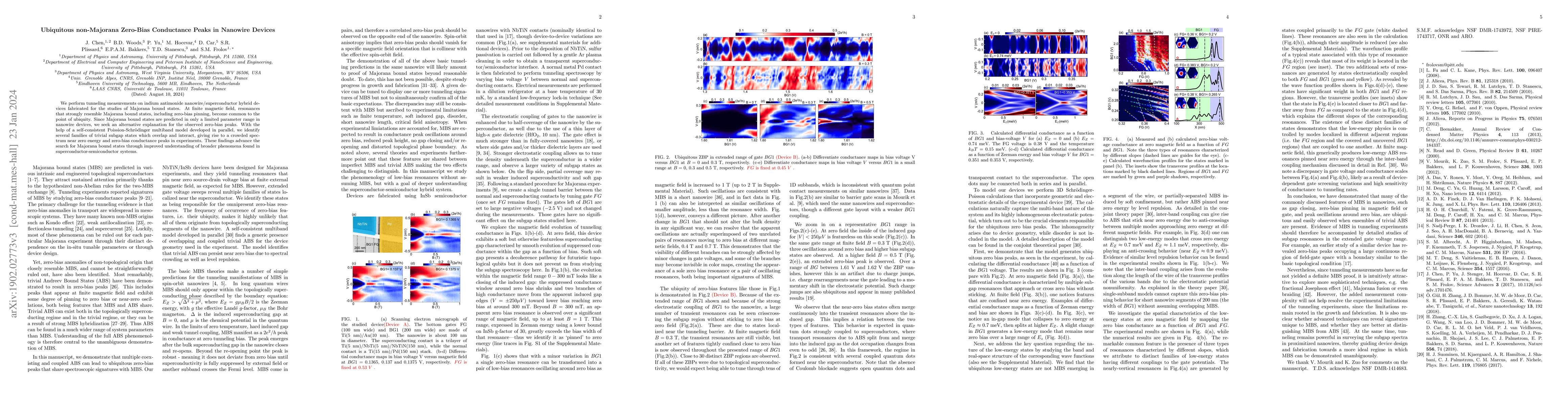 Thumbnail for Ubiquitous non-Majorana Zero-Bias Conductance Peaks in Nanowire Devices