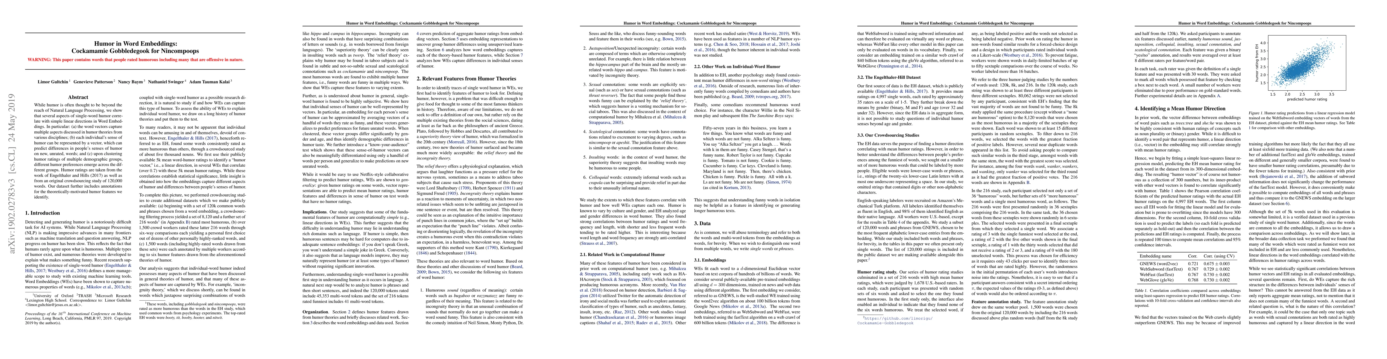Thumbnail for Humor in Word Embeddings: Cockamamie Gobbledegook for Nincompoops