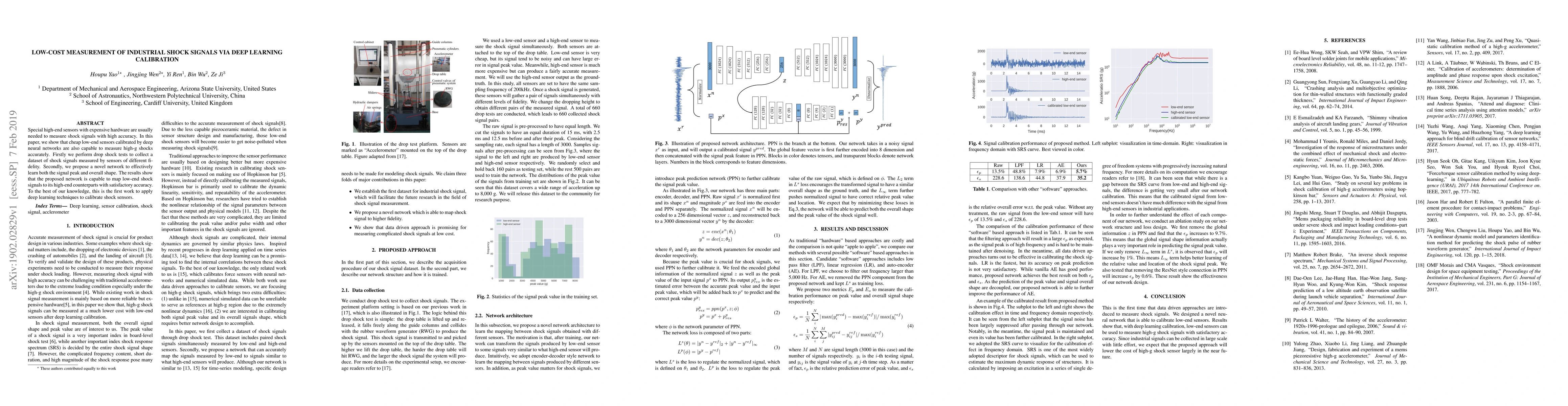 Thumbnail for Low-cost Measurement of Industrial Shock Signals via Deep Learning
  Calibration