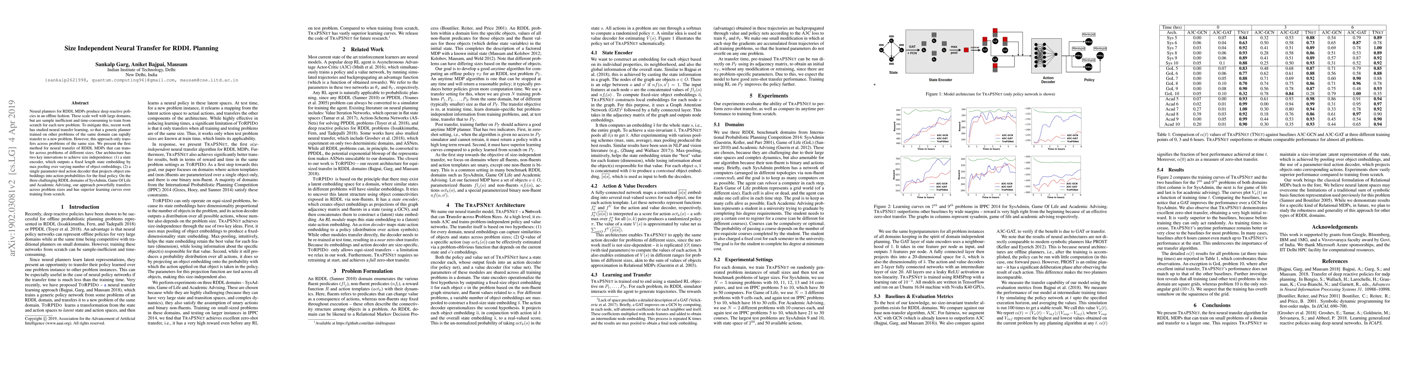 Thumbnail for Size Independent Neural Transfer for RDDL Planning