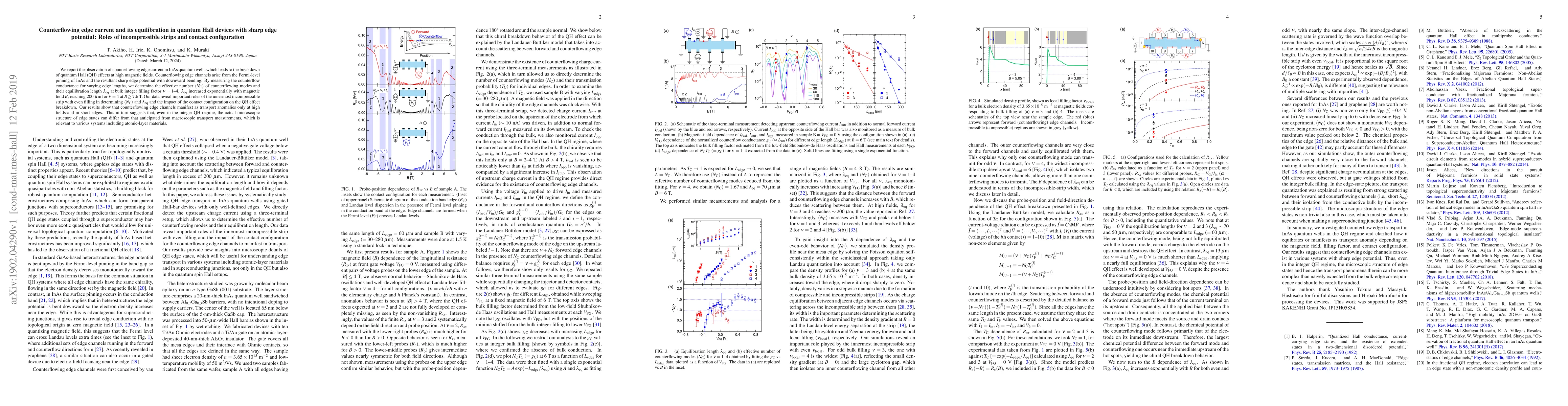 Thumbnail for Counterflowing edge current and its equilibration in quantum Hall
  devices with sharp edge potential: Roles of incompressible strips and contact
  configuration