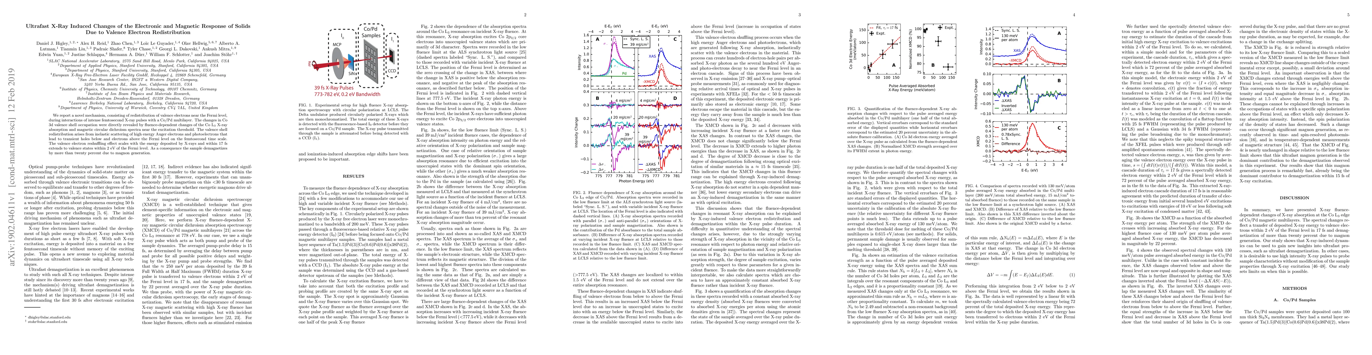 Thumbnail for Ultrafast X-Ray Induced Changes of the Electronic and Magnetic Response
  of Solids Due to Valence Electron Redistribution
