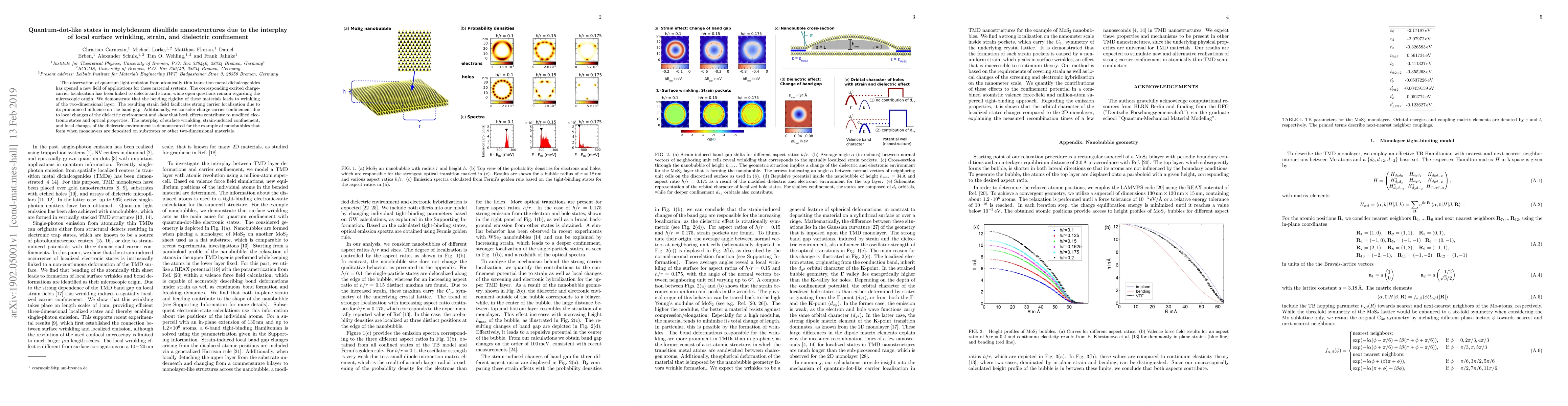 Thumbnail for Quantum-dot-like states in molybdenum disulfide nanostructures due to
  the interplay of local surface wrinkling, strain, and dielectric confinement