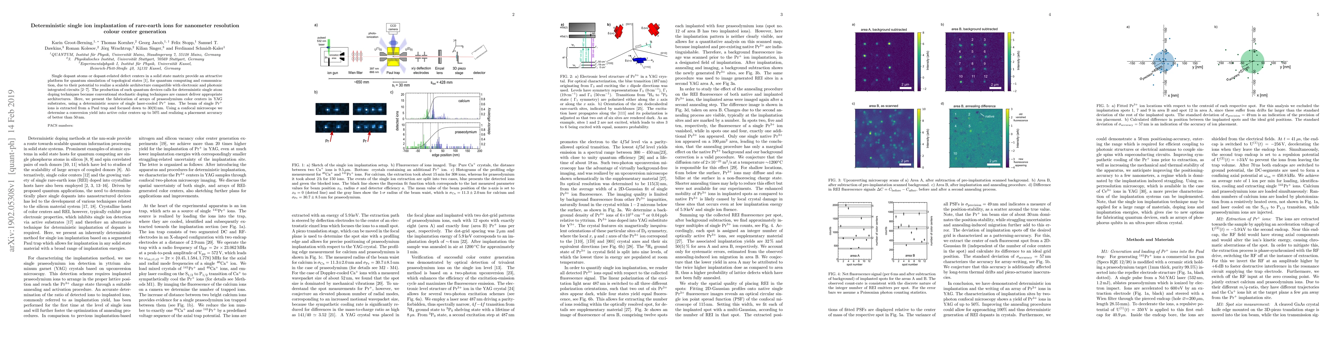 Thumbnail for Deterministic single ion implantation of rare-earth ions for nanometer
  resolution colour center generation