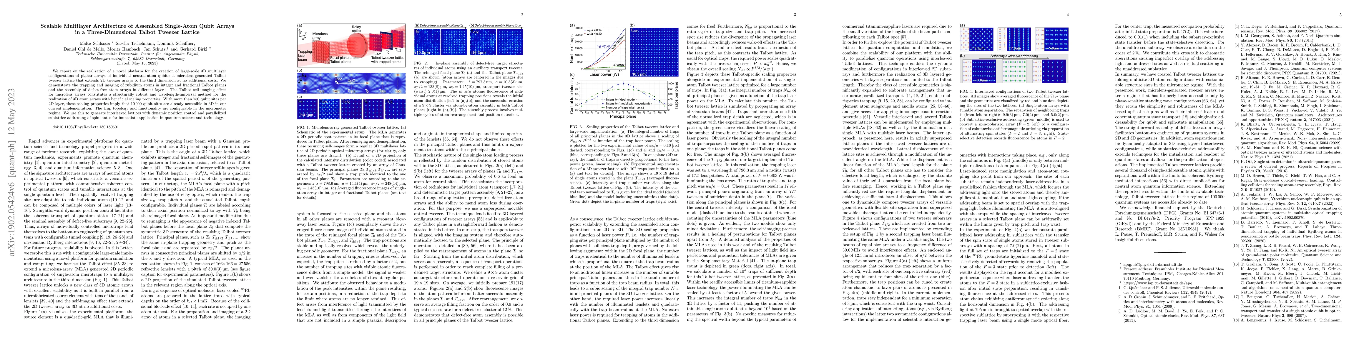 Thumbnail for Scalable multilayer architecture of assembled single-atom qubit arrays
  in a three-dimensional Talbot tweezer lattice