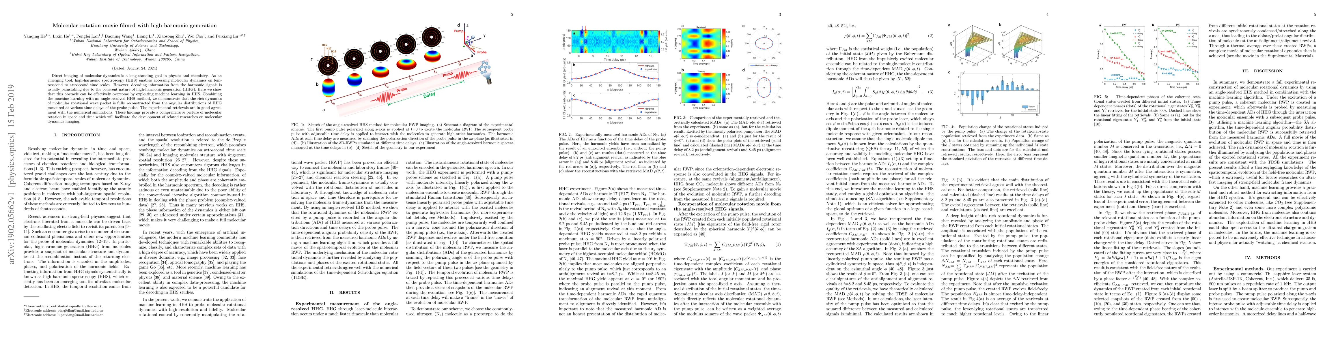 Thumbnail for Molecular rotation movie filmed with high-harmonic generation