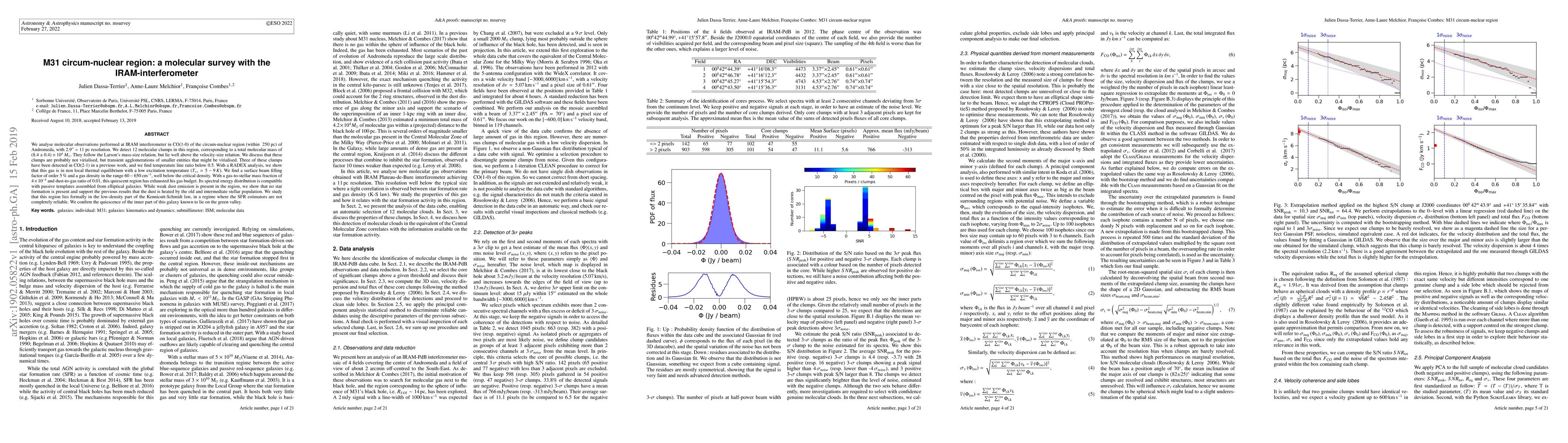Thumbnail for M31 circum-nuclear region: a molecular survey with the
  IRAM-interferometer