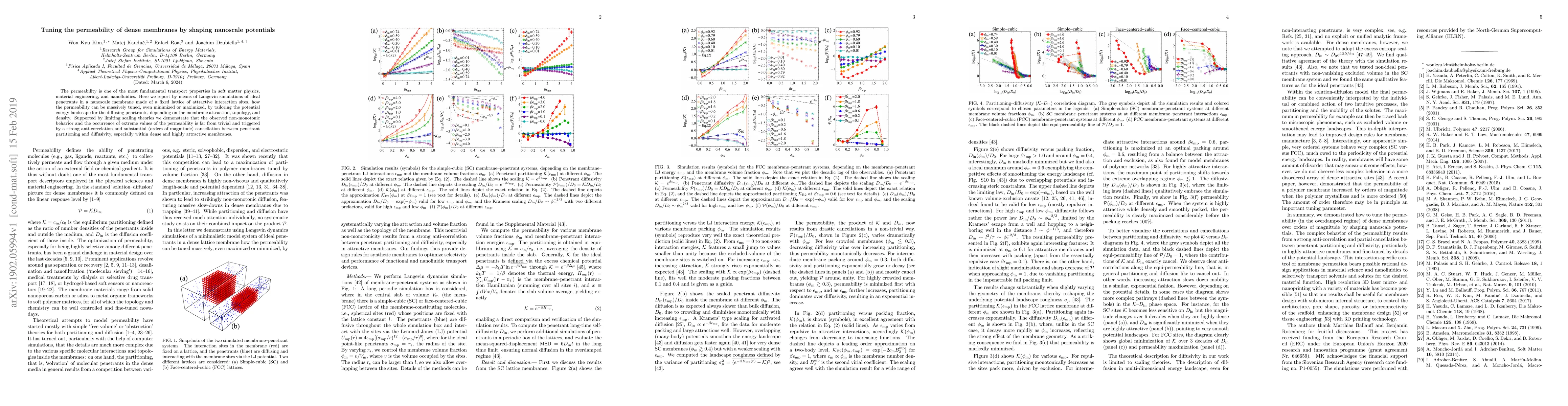 Thumbnail for Tuning the permeability of dense membranes by shaping nanoscale
  potentials