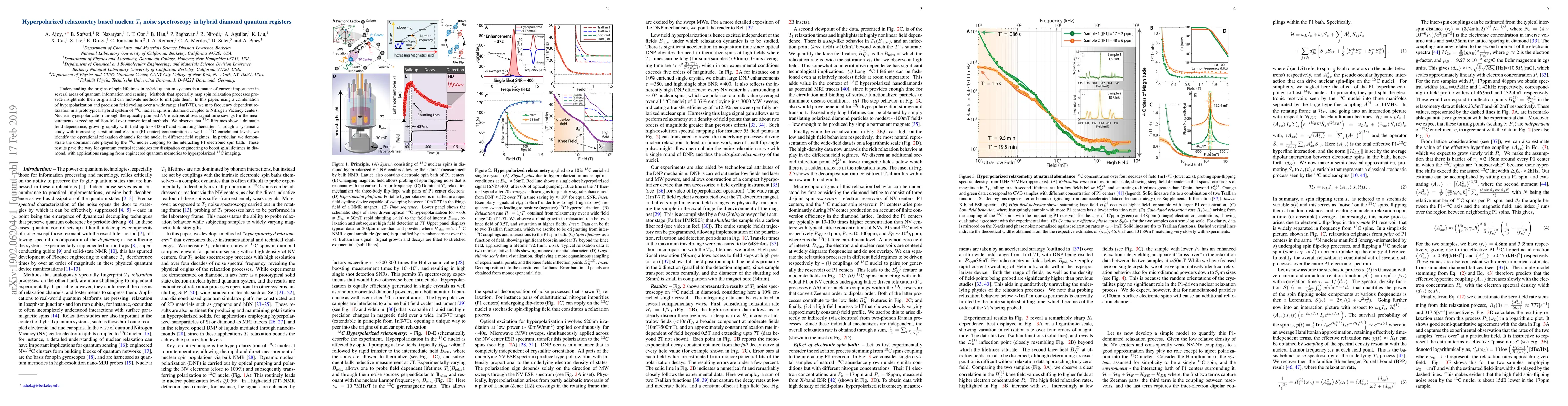 Thumbnail for Hyperpolarized relaxometry based nuclear T1 noise spectroscopy in hybrid
  diamond quantum registers