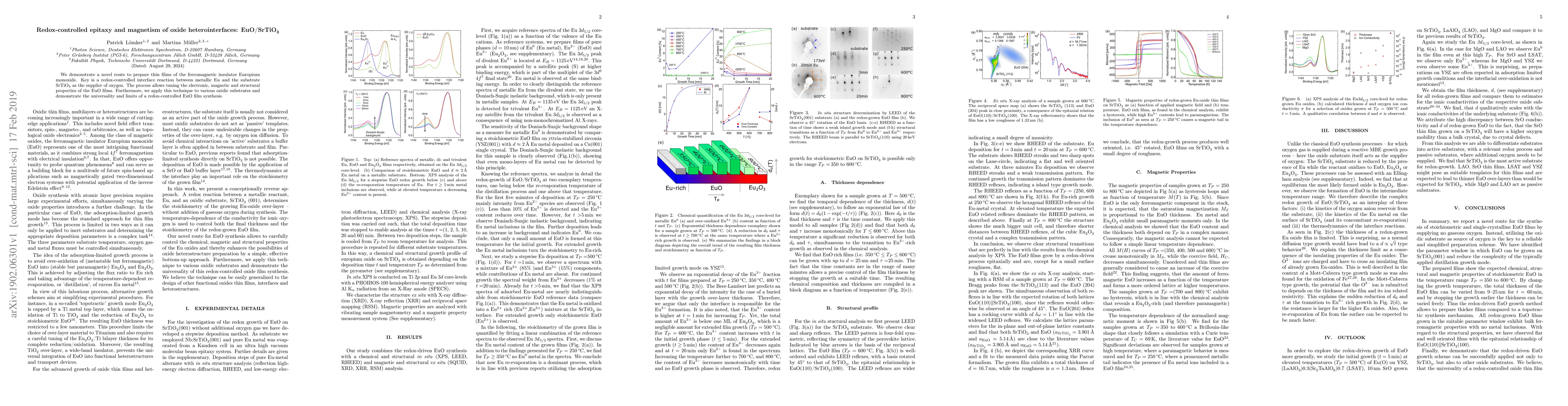 Thumbnail for Redox-controlled epitaxy and magnetism of oxide heterointerfaces:
  EuO/SrTiO$_3$