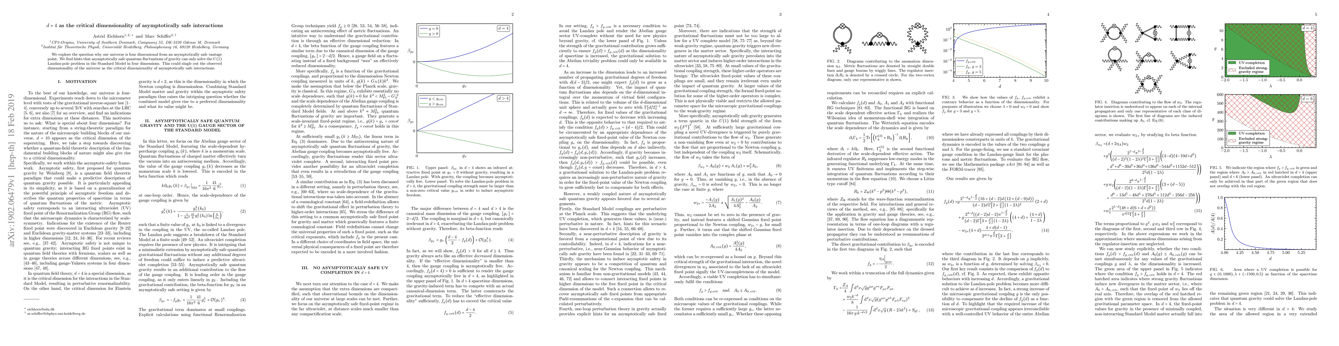 Thumbnail for $d=4$ as the critical dimensionality of asymptotically safe interactions
