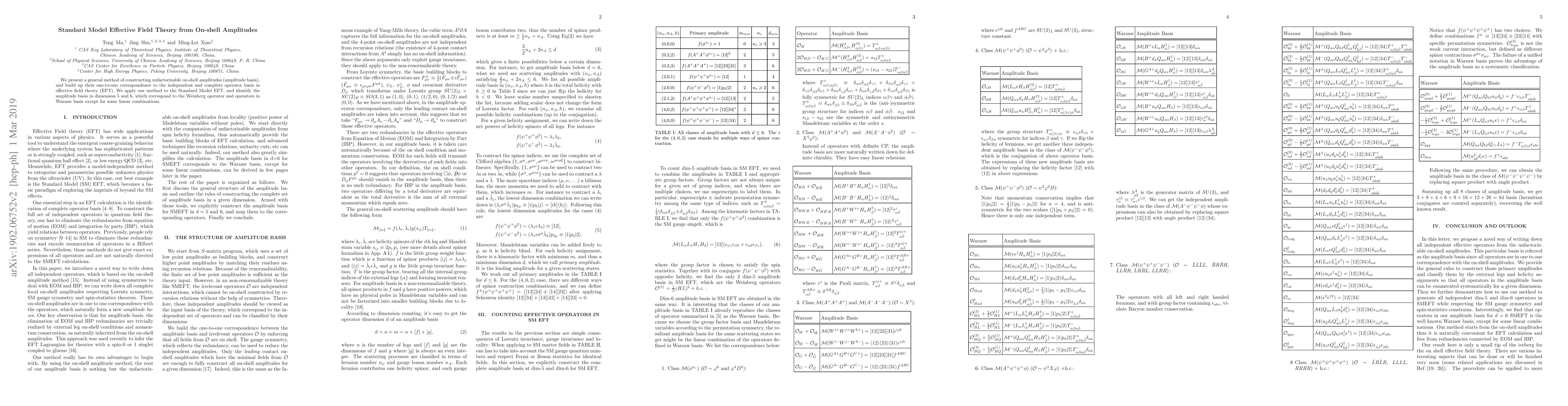 Thumbnail for Standard Model Effective Field Theory from On-shell Amplitudes