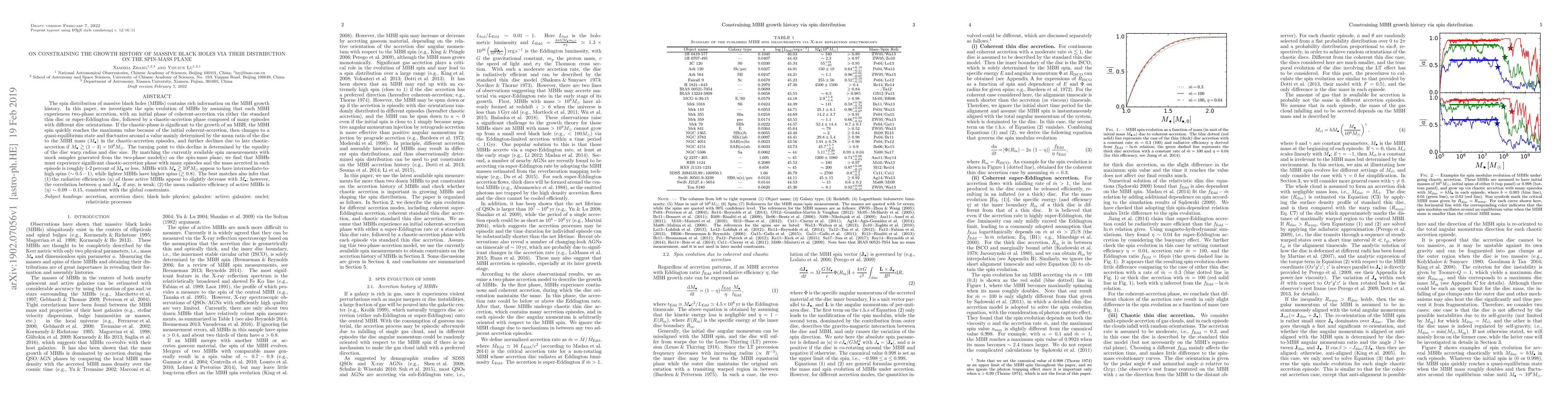 Thumbnail for On Constraining the Growth History of Massive Black Holes via Their
  Distribution on the Spin-Mass Plane