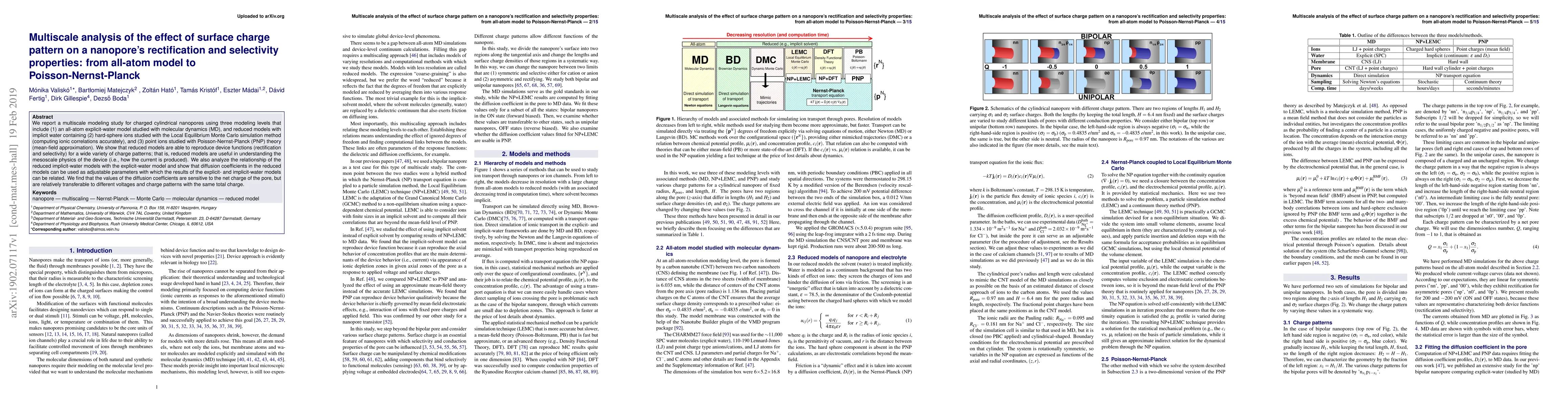 Thumbnail for Multiscale analysis of the effect of surface charge pattern on a
  nanopore's rectification and selectivity properties: from all-atom model to
  Poisson-Nernst-Planck