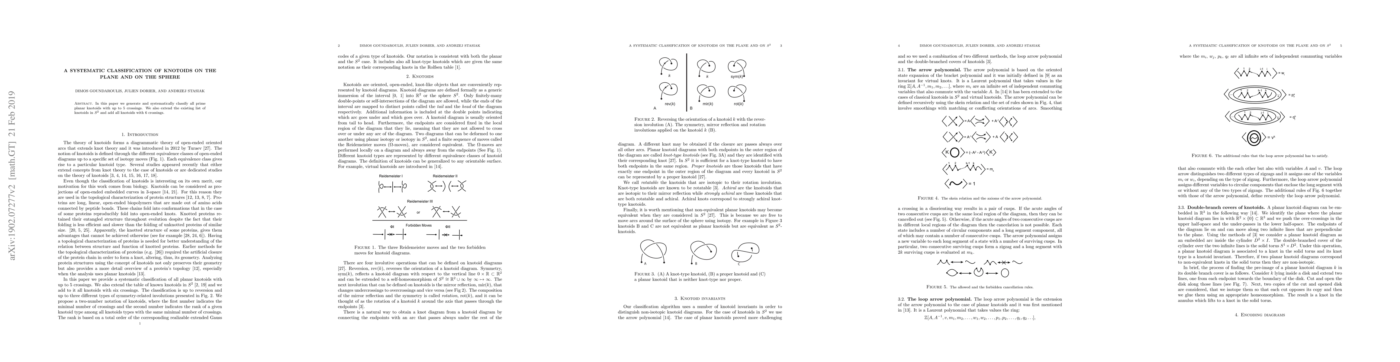 Thumbnail for A systematic classification of knotoids on the plane and on the sphere
