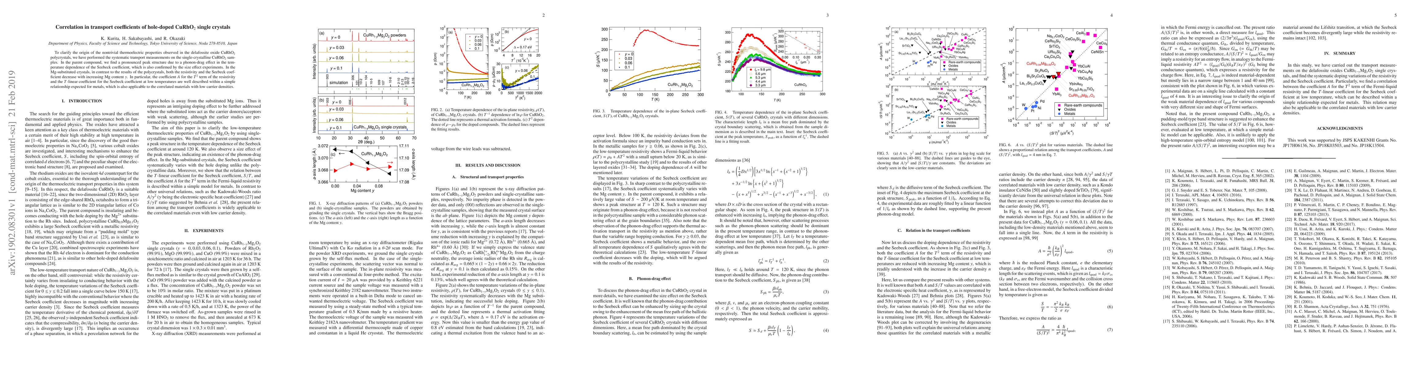 Thumbnail for Correlation in transport coefficients of hole-doped CuRhO$_2$ single
  crystals