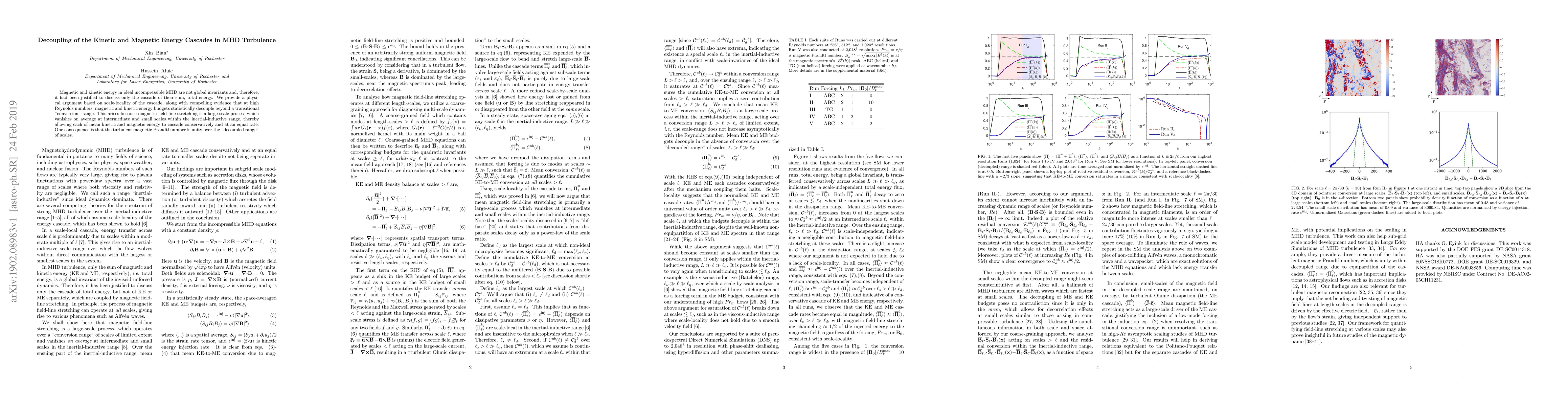 Thumbnail for Decoupling of the Kinetic and Magnetic Energy Cascades in MHD Turbulence